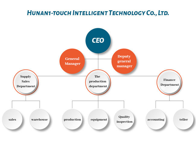China Hunan 1-touch Intelligent Technology Co., Ltd. company profile